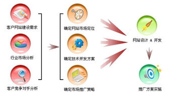 談企業(yè)和個(gè)人站長的網(wǎng)站建設(shè)關(guān)注異同點(diǎn)